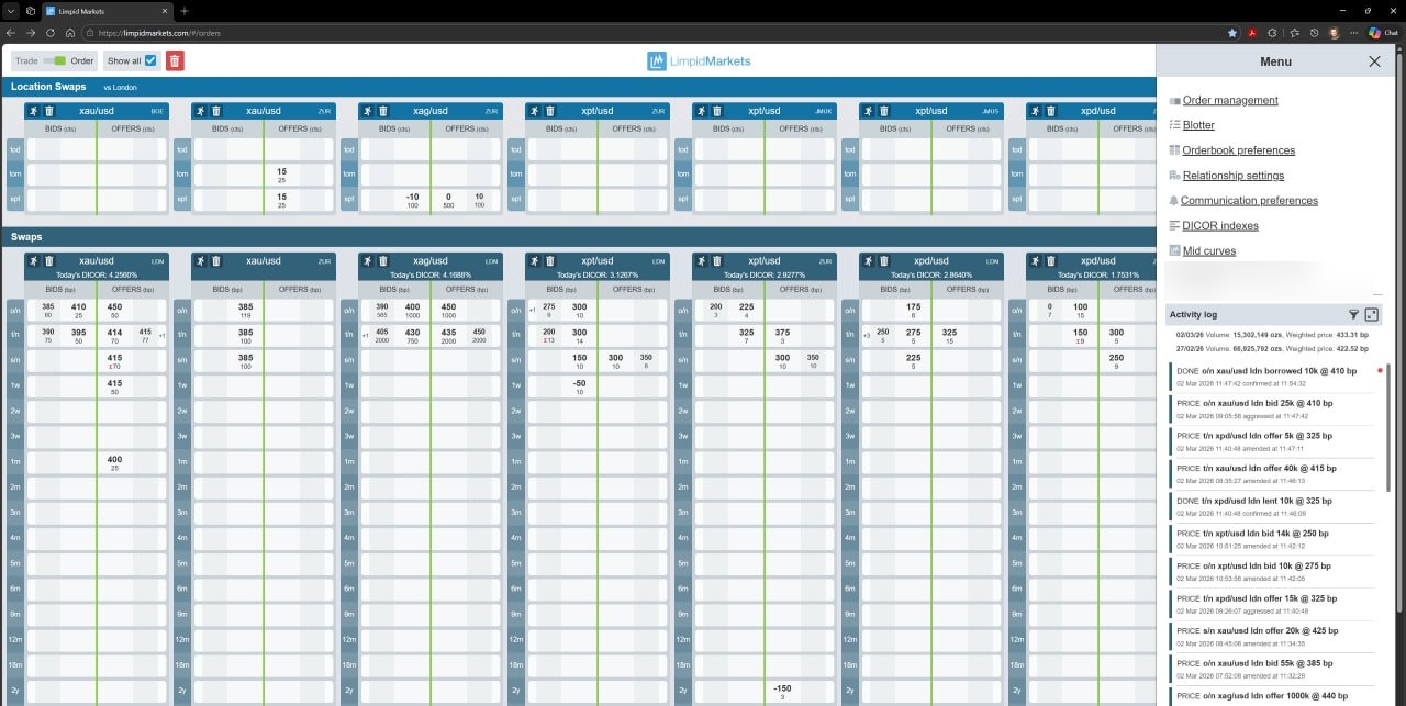 Limpid Markets trading platform